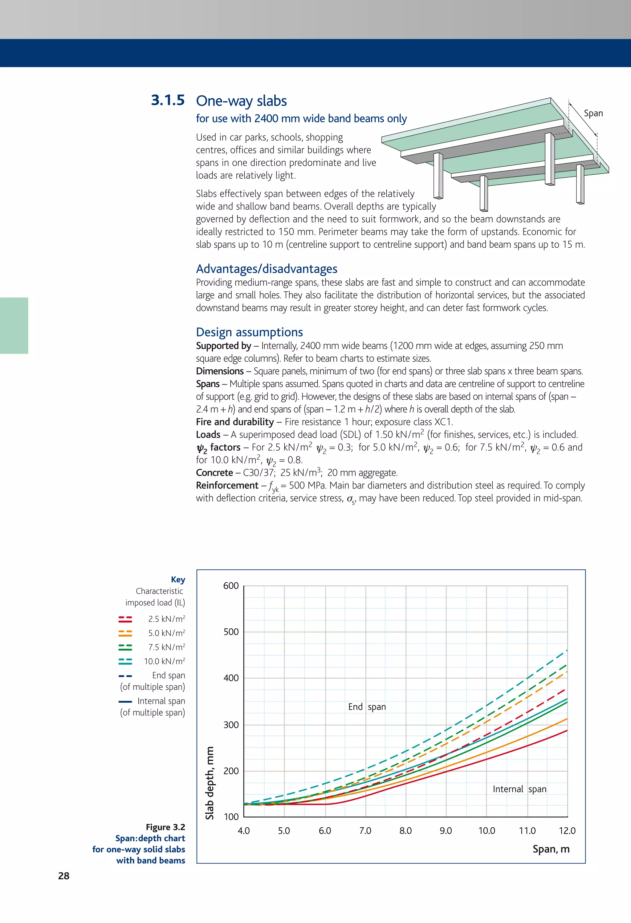 Economic Concrete Frame Elements to Eurocode 2 | PDF