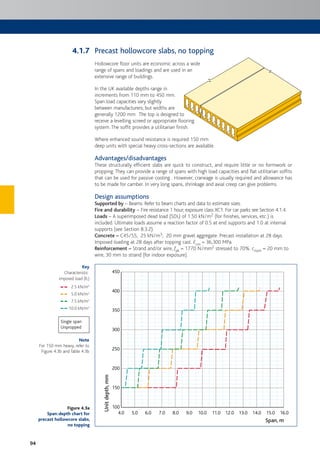 94
Precast hollowcore slabs, no topping
Hollowcore floor units are economic across a wide
range of spans and loadings and are used in an
extensive range of buildings.
In the UK available depths range in
increments from 110 mm to 450 mm.
Span:load capacities vary slightly
between manufacturers; but widths are
generally 1200 mm. The top is designed to
receive a levelling screed or appropriate flooring
system. The soffit provides a utilitarian finish.
Where enhanced sound resistance is required 150 mm
deep units with special heavy cross-sections are available.
Advantages/disadvantages
These structurally efficient slabs are quick to construct, and require little or no formwork or
propping. They can provide a range of spans with high load capacities and flat utilitarian soffits
that can be used for passive cooling . However, craneage is usually required and allowance has
to be made for camber. In very long spans, shrinkage and axial creep can give problems.
Design assumptions
Supported by – Beams. Refer to beam charts and data to estimate sizes.
Fire and durability – Fire resistance 1 hour; exposure class XC1. For car parks see Section 4.1.4.
Loads – A superimposed dead load (SDL) of 1.50 kN/m2 (for finishes, services, etc.) is
included. Ultimate loads assume a reaction factor of 0.5 at end supports and 1.0 at internal
supports (see Section 8.3.2).
Concrete – C45/55; 25 kN/m3; 20 mm gravel aggregate. Precast installation at 28 days.
Imposed loading at 28 days after topping cast. Ecm = 36,300 MPa.
Reinforcement – Strand and/or wire, fpk = 1770 N/mm2 stressed to 70%. cnom = 20 mm to
wire, 30 mm to strand (for indoor exposure).
Figure 4.3a
Span:depth chart for
precast hollowcore slabs,
no topping
Key
Characteristic
imposed load (IL)
2.5 kN/m2
5.0 kN/m2
7.5 kN/m2
10.0 kN/m2
Note
For 150 mm heavy, refer to
Figure 4.3b and Table 4.3b
Single span
Unpropped
4.0
100
150
200
250
350
300
400
450
5.0 6.0 7.0 8.0 9.0 10.0 11.0 12.0 13.0 14.0 15.0 16.0
Unitdepth,mm
Span, m
4.1.7
 