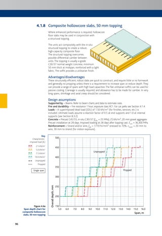 96
Composite hollowcore slabs, 50 mm topping
Where enhanced performance is required, hollowcore
floor slabs may be used in conjunction with
a structural topping.
The units act compositely with the in-situ
structural topping to create a robust,
high-capacity composite floor.
The structural topping overcomes
possible differential camber between
units. The topping is usually a grade
C30/37 normal weight concrete, minimum
50 mm thick at midspan, reinforced with a light
fabric. The soffit provides a utilitarian finish.
Advantages/disadvantages
These structurally efficient, robust slabs are quick to construct, and require little or no formwork
and generally no propping unless there is a requirement to increase span or reduce depth.They
can provide a range of spans with high load capacities.The flat utilitarian soffits can be used for
passive cooling. Craneage is usually required, and allowance has to be made for camber. In very
long spans, shrinkage and axial creep should be considered.
Design assumptions
Supported by – Beams. Refer to beam charts and data to estimate sizes.
Fire and durability – Fire resistance 1 hour; exposure class XC1. For car parks see Section 4.1.4.
Loads – A superimposed dead load (SDL) of 1.50 kN/m2 (for finishes, services, etc.) is
included. Ultimate loads assume a reaction factor of 0.5 at end supports and 1.0 at internal
supports (see Section 8.3.2).
Concrete – Precast C45/55, in-situ C30/37 (fck,i = 25 MPa), 25 kN/m3, 20 mm gravel aggregate.
Precast installation at 28 days. Imposed loading at 28 days after topping cast. Ecm = 36,300 MPa.
Reinforcement – Strand and/or wire, fpk = 1770 N/mm2 stressed to 70%. cnom = 20 mm to
wire, 30 mm to strand (for indoor exposure).
Figure 4.4a
Span:depth chart for
composite hollowcore
slabs, 50 mm topping
Key
Characteristic
imposed load (IL)
2.5 kN/m2
5.0 kN/m2
7.5 kN/m2
10.0 kN/m2
Unpropped
Propped
Single span
150
200
250
300
400
350
450
500
Unpropped
Propped
Overalldepth,mm
5.0 6.0 7.0 8.0 9.0 10.0 11.0 12.0 13.0 14.0 15.0 16.0
Span, m
4.1.8
 