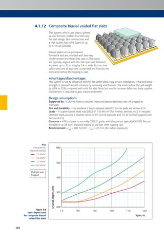 104
Figure 4.8
Span:depth chart
for composite biaxial
voided flat slabs
Key
Characteristic
imposed load (IL)
2.5 kN/m2
5.0 kN/m2
7.5 kN/m2
10.0 kN/m2
Composite biaxial voided flat slabs
This system, which uses plastic spheres
as void formers, enables true two-way
flat slab design, fast construction and
a high quality flat soffit. Spans of up
to 17 m are possible.
Precast plates act as permanent
formwork and are provided with two-way
reinforcement and shear links cast in. The plates
are typically aligned with the slab span and delivered
in panels up to 12 m long by 2.4 m wide. Bottom mat
splice steel and all top steel is provided and fixed by the
contractor before the topping is cast.
Advantages/disadvantages
This system is fast to construct and the flat soffits allow easy service installation. Enhanced shear
strength is provided around columns by removing void formers. The voids reduce the self-weight
by 20% to 25% compared with solid flat slab floors but tend to increase deflection. Early supplier
involvement is required to gain maximum benefit.
Design assumptions
Supported by – Columns. Refer to column charts and data to estimate sizes. All propped at
mid-span.
Fire and durability – Fire resistance 2 hours; exposure class XC1. For car parks see Section 4.1.4.
Loads – A superimposed dead load (SDL) of 1.50 kN/m2 (for finishes, services, etc.) is included.
Ultimate loads assume a reaction factor of 0.5 at end supports and 1.0 at internal supports (see
Section 8.4.5).
Concrete – Infill concrete is normally C30/37 grade, with the precast typically C45/50. Precast
installation at 28 days. Imposed loading at 28 days after topping cast.
Reinforcement – fyk = 500 N/mm2. cnom = 20 mm (for indoor exposure).
Multiple span
Propped
7.0
200
300
400
500
600
8.0 9.0 10.0 11.0 12.0
Overalldepth,mm
Span, m
4.1.12
 