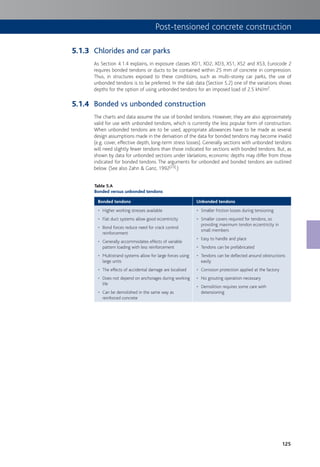 125
Chlorides and car parks
As Section 4.1.4 explains, in exposure classes XD1, XD2, XD3, XS1, XS2 and XS3, Eurocode 2
requires bonded tendons or ducts to be contained within 25 mm of concrete in compression.
Thus, in structures exposed to these conditions, such as multi-storey car parks, the use of
unbonded tendons is to be preferred. In the slab data (Section 5.2) one of the variations shows
depths for the option of using unbonded tendons for an imposed load of 2.5 kN/m2.
Bonded vs unbonded construction
The charts and data assume the use of bonded tendons. However, they are also approximately
valid for use with unbonded tendons, which is currently the less popular form of construction.
When unbonded tendons are to be used, appropriate allowances have to be made as several
design assumptions made in the derivation of the data for bonded tendons may become invalid
(e.g. cover, effective depth, long-term stress losses). Generally sections with unbonded tendons
will need slightly fewer tendons than those indicated for sections with bonded tendons. But, as
shown by data for unbonded sections under Variations, economic depths may differ from those
indicated for bonded tendons. The arguments for unbonded and bonded tendons are outlined
below. (See also Zahn & Ganz, 1992[23].)
Table 5.A
Bonded versus unbonded tendons
Bonded tendons Unbonded tendons
• Higher working stresses available
• Flat duct systems allow good eccentricity
• Bond forces reduce need for crack control
reinforcement
• Generally accommodates effects of variable
pattern loading with less reinforcement
• Multistrand systems allow for large forces using
large units
• The effects of accidental damage are localised
• Does not depend on anchorages during working
life
• Can be demolished in the same way as
reinforced concrete
• Smaller friction losses during tensioning
• Smaller covers required for tendons, so
providing maximum tendon eccentricity in
small members
• Easy to handle and place
• Tendons can be prefabricated
• Tendons can be deflected around obstructions
easily
• Corrosion protection applied at the factory
• No grouting operation necessary
• Demolition requires some care with
detensioning
5.1.3
5.1.4
Post-tensioned concrete construction
 