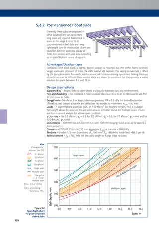 128
Post-tensioned ribbed slabs
Generally these slabs are employed in
office buildings and car parks where
long spans are required. Economical in
spans in the range 8 m to 16 m,
post-tensioned ribbed slabs are a very
lightweight form of construction. Charts are
based on 300 mm wide ribs, spaced at
1200 mm centres with solid areas extending
up to span/9.6 from centre of supports.
Advantages/disadvantages
Compared with solid slabs, a slightly deeper section is required, but the stiffer floors facilitate
longer spans and provision of holes.The soffit can be left exposed.The saving in materials is offset
by the complication in formwork, reinforcement and post-tensioning operations. Sealing the tops
of partitions can be difficult. These voided slabs are slower to construct but they provide a viable
solution for spans between 8 m and 16 m.
Design assumptions
Supported by – Beams. Refer to beam charts and data to estimate sizes and reinforcement.
Fire and durability – Fire resistance 1 hour; exposure class XC2, XC3, XC4 (30 mm cover to all). Min.
37 mm cover to ducts.
Design basis –Transfer at 3 to 4 days. Maximum prestress, P/A = 1.5 MPa, but limited by number
of tendons, and stresses at transfer and deflection. No restraint to movement. wmax = 0.2 mm.
Loads – A superimposed dead load (SDL) of 1.50 kN/m2 (for finishes, services, etc.) is included.
Self-weight allows for slope on ribs and solid areas as indicated above. For multiple spans, results
are from moment analysis for a three-span condition.
c2 factors – For 2.5 kN/m2, c2 = 0.3; for 5.0 kN/m2, c2 = 0.6; for 7.5 kN/m2, c2 = 0.6; and for
10.0 kN/m2, c2 = 0.8.
Dimensions – 300 mm ribs at 1200 mm c/c with 100 mm topping. Solid areas up to span/9.6
from supports.
Concrete – C32/40, 25 kN/m3, 20 mm aggregate. fck(t) at transfer = 20.8 MPa.
Tendons – Bonded 12.9 mm Superstrand (Aps 100 mm2, fpk 1860 MPa) inside links. Max. 5 per rib.
Reinforcement – fyk = 500 MPa. H8 links and weight of flange steel included.
Figure 5.2
Span:depth chart
for post-tensioned
ribbed slabs
Key
Characteristic
imposed load (IL)
2.5 kN/m2
5.0 kN/m2
7.5 kN/m2
10.0 kN/m2
Single span
Multiple span
Range for
5.0 kN/m2
multiple span
(P/A = 1.0–2.5 MPa)
P/A = prestressing
force/area, MPa
8.0
200
300
400
500
600
700
9.0 10.0 11.0 12.0 13.0 14.0 15.0 16.0
Slabdepth,mm
Span, m
Single span
4 strands max multiple
ribs @
800 c/c multiple
Multiple span
5.2.2
 