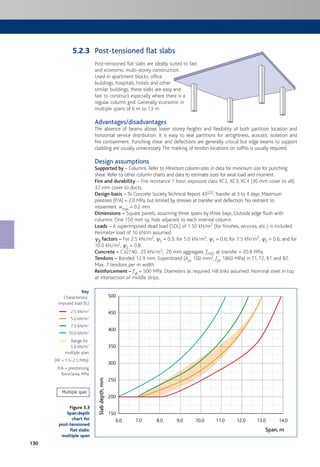 130
Post-tensioned flat slabs
Post-tensioned flat slabs are ideally suited to fast
and economic multi-storey construction.
Used in apartment blocks, office
buildings, hospitals, hotels and other
similar buildings, these slabs are easy and
fast to construct especially where there is a
regular column grid. Generally economic in
multiple spans of 6 m to 13 m.
Advantages/disadvantages
The absence of beams allows lower storey heights and flexibility of both partition location and
horizontal service distribution. It is easy to seal partitions for airtightness, acoustic isolation and
fire containment. Punching shear and deflections are generally critical but edge beams to support
cladding are usually unnecessary.The marking of tendon locations on soffits is usually required.
Design assumptions
Supported by – Columns. Refer to Minimum column sizes in data for minimum size for punching
shear. Refer to other column charts and data to estimate sizes for axial load and moment.
Fire and durability – Fire resistance 1 hour; exposure class XC2, XC3, XC4 (30 mm cover to all).
37 mm cover to ducts.
Design basis – To Concrete SocietyTechnical Report 43[22].Transfer at 3 to 4 days. Maximum
prestress (P/A) = 2.0 MPa, but limited by stresses at transfer and deflection. No restraint to
movement. wmax = 0.2 mm.
Dimensions – Square panels, assuming three spans by three bays. Outside edge flush with
columns. One 150 mm sq. hole adjacent to each internal column.
Loads – A superimposed dead load (SDL) of 1.50 kN/m2 (for finishes, services, etc.) is included.
Perimeter load of 10 kN/m assumed.
c2 factors – For 2.5 kN/m2, c2 = 0.3; for 5.0 kN/m2, c2 = 0.6; for 7.5 kN/m2, c2 = 0.6; and for
10.0 kN/m2, c2 = 0.8.
Concrete – C32/40; 25 kN/m3; 20 mm aggregate. fck(t) at transfer = 20.8 MPa.
Tendons – Bonded 12.9 mm. Superstrand (Aps 100 mm2, fpk 1860 MPa) in T1, T2, B1 and B2.
Max. 7 tendons per m width.
Reinforcement – fyk = 500 MPa. Diameters as required. H8 links assumed. Nominal steel in top
at intersection of middle strips.
Figure 5.3
Span:depth
chart for
post-tensioned
flat slabs:
multiple span
Key
Characteristic
imposed load (IL)
2.5 kN/m2
5.0 kN/m2
7.5 kN/m2
10.0 kN/m2
Range for
5.0 kN/m2
multiple span
(PA = 1.5–2.5 MPa)
P/A = prestressing
force/area, MPa
6.0
150
200
250
300
350
400
450
500
7.0 8.0 9.0 10.0 11.0 12.0 13.0 14.0
Slabdepth,mm
Span, m
Multiple span
5.2.3
 