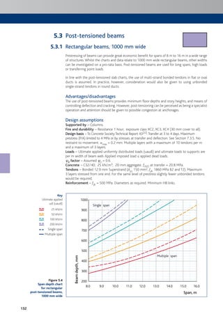 132
Figure 5.4
Span:depth chart
for rectangular
post-tensioned beams,
1000 mm wide
Key
Ultimate applied
udl (uaudl)
25 kN/m
50 kN/m
100 kN/m
200 kN/m
Single span
Multiple span
Post-tensioned beams
Rectangular beams, 1000 mm wide
Prestressing of beams can provide great economic benefit for spans of 8 m to 16 m in a wide range
of structures.Whilst the charts and data relate to 1000 mm wide rectangular beams, other widths
can be investigated on a pro-rata basis. Post-tensioned beams are used for long spans, high loads
or transferring point loads.
In line with the post-tensioned slab charts, the use of multi-strand bonded tendons in flat or oval
ducts is assumed. In practice, however, consideration would also be given to using unbonded
single-strand tendons in round ducts.
Advantages/disadvantages
The use of post-tensioned beams provides minimum floor depths and story heights, and means of
controlling deflection and cracking. However, post-tensioning can be perceived as being a specialist
operation and attention should be given to possible congestion at anchorages.
Design assumptions
Supported by – Columns.
Fire and durability – Resistance 1 hour; exposure class XC2, XC3, XC4 (30 mm cover to all).
Design basis –To Concrete SocietyTechnical Report 43[22].Transfer at 3 to 4 days. Maximum
prestress (P/A) limited to 4 MPa or by stresses at transfer and deflection. See Section 7.3.5. No
restraint to movement. wmax = 0.2 mm. Multiple layers with a maximum of 10 tendons per m
and a maximum of 3 layers.
Loads – Ultimate applied uniformly distributed loads (uaudl) and ultimate loads to supports are
per m width of beam web. Applied imposed load ≤ applied dead loads.
c2 factor – Assumed c2 = 0.6.
Concrete – C32/40; 25 kN/m3; 20 mm aggregate. fck(t) at transfer = 20.8 MPa.
Tendons – Bonded 12.9 mm Superstrand (Aps 150 mm2, fpk 1860 MPa B2 and T2). Maximum
3 layers stressed from one end. For the same level of prestress slightly fewer unbonded tendons
would be required.
Reinforcement – fyk = 500 MPa. Diameters as required. Minimum H8 links.
8.0
200
300
400
500
600
700
800
900
1000
9.0 10.0 11.0 12.0 13.0 14.0 15.0 16.0
Beamdepth,mm
Span, m
Single span
Multiple span
5.3
5.3.1
 