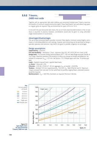 134
Figure 5.5
Span:depth chart
for post-tensioned
T-beams, 2400 mm web
Key
Ultimate applied
udl (uaudl)
50 kN/m
100 kN/m
200 kN/m
400 kN/m
Single span
Multiple span
T-beams,
2400 mm wide
Together with an appropriate slab, wide, shallow, post-tensioned multiple-span T-beams maximise
the benefits of minimum overall construction depth.These ‘band beams’ are used where long spans
or irregular grids are required.They are economical for spans of 8 m to 16 m.
In line with the post-tensioned slab charts, the use of multi-strand bonded tendons in flat or oval
ducts is assumed. In practice, however, consideration would also be given to using unbonded
single-strand tendons in round ducts.
Advantages/disadvantages
The use of post-tensioned beams provides minimum floor depths, minimum storey heights, and a
means of controlling deflection and cracking. However, post-tensioning can be perceived as being a
specialist operation and attention may need to be given to possible congestion at anchorages.
Design assumptions
Supported by – Columns.
Fire and durability – Resistance 1 hour; exposure class XC2, XC3, XC4 (30 mm cover to all).
Design basis –To Concrete SocietyTechnical Report 43[22]. 100 mm deep flange assumed.Transfer at
3 to 4 days. Maximum prestress (P/A) limited to 4 MPa or by stresses at transfer and deflection. No
restraint to movement. wmax = 0.2 mm. See Section 7.3.5. Multiple layers with max. 16 tendons per
layer.
Loads – Applied imposed load ≤ applied dead loads.
c2 factor – Assumed = 0.6.
Concrete – C32/40; 25 kN/m3; 20 mm aggregate. fck(t) at transfer = 20.8 MPa.
Tendons – Bonded 12.9 mm Superstrand (Aps 150 mm2, fpk 1860 MPa) B2 and T2. Maximum
3 layers stressed from one end. For the same level of prestress slightly fewer unbonded tendons
would be required.
Reinforcement – fyk = 500 MPa. Diameters as required. Minimum H8 links.
8.0
200
300
400
500
600
700
800
900
1000
9.0 10.0 11.0 12.0 13.0 14.0 15.0 16.0
Beamdepth,mm
Span, m
Single span
Multiple span
5.3.2
 