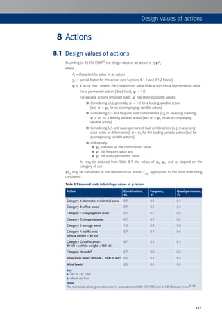 157
Actions
Design values of actions
According to BS EN 1990[9] the design value of an action is gFcFk
where
Fk = characteristic value of an action
gF = partial factor for the action (see Sections 8.1.1 and 8.1.2 below)
c = a factor that converts the characteristic value of an action into a representative value
For a permanent action (dead load), c = 1.0.
For variable actions (imposed load), c has several possible values:
Considering ULS, generally,■ c = 1.0 for a leading variable action
(and c = c0 for an accompanying variable action)
Considering SLS and frequent load combinations (e.g. in assessing cracking),■
c = c1 for a leading variable action (and c = c2 for an accompanying
variable action)
Considering SLS and quasi-permanent load combinations (e.g. in assessing■
crack width or deformation), c = c2 for the leading variable action (and for
accompanying variable actions)
Colloquially,■
c● 0 is known as the combination value,
c● 1 the frequent value and
c● 2 the quasi-permanent value.
As may be deduced from Table 8.1, the values of c0, c1, and c2 depend on the
category of use.
cFk may be considered as the representative action, Frep, appropriate to the limit state being
considered.
Table 8.1 Imposed loads in buildings: values of cc factors
Action Combination,
c0
Frequent,
c1
Quasi-permanent,
c2
Category A: domestic, residential areas 0.7 0.5 0.3
Category B: office areas 0.7 0.5 0.3
Category C: congregation areas 0.7 0.7 0.6
Category D: shopping areas 0.7 0.7 0.6
Category E: storage areas 1.0 0.9 0.8
Category F: traffic area –
vehicle weight ≤ 30 kN
0.7 0.7 0.6
Category G: traffic area –
30 kN < vehicle weight ≤ 160 kN
0.7 0.5 0.3
Category H: roofsa 0.7 0.0 0.0
Snow loads where altitude ≤ 1000 m asla,b 0.5 0.2 0.0
Wind loadsa 0.5 0.2 0.0
Key
a See BS EN 1991
b Above sea level
Note
The numerical values given above are in accordance with BS EN 1990 and its UK National Annex[9, 9a]
8
8.1
Design values of actions
 