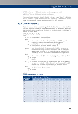 163
1000 mm beams – 18% of ultimate load to end support per metre width■
2400 mm T-beams – 21% of ultimate load to end support■
Please note that the values given above for flat slabs and beams may vary by ±5% and that the
loads to 1st internal supports (or columns) should be increased by a similar amount. Detailed
checks and scheme design should be undertaken to verify reactions to supports.
Ultimate line load, nll
The permanent actions arising from cladding, other line loads such as heavy partitions and line
loads, and slabs other than the 200 mm thickness assumed in the derivation of beams, need
to be allowed for. Conveniently this may be done at the ultimate limit state by allowing for an
ultimate line load, nll, where
nll = gkcgfgkh + gkogfgkh + gkbmgfgk
where
gkcgfgkh = ultimate cladding loads. See Table 8.7
where
gkc = characteristic dead load of cladding, kN/m2. See Table 8.8 for typical
characteristics loads of cladding and components of cladding
gfgk = partial safety factor for permanent action, normally 1.25
h = supported height of cladding (e.g. floor to floor), m.
gkogfgkh = other ultimate line loads. The ultimate applied load from partitions may
be determined by using Table 8.8 for characteristic loads and interpolating
between values in Table 8.7 for the appropriate load and supported height.
Alternatively it may be calculated as illustrated in the following examples.
where
gko = characteristic dead load from other sources (e.g. internal partitions), kN/m2
gfgk = as before
h = as before
gkbmgfgk = adjustment for ultimate beam self-weight.The beam charts assume that in-situ
slab loads are imparted by a 200 mm deep solid slab.Where the slab is not 200
mm deep some adjustment may be made to nll as indicated byTable 8.9.
where
gkbm = adjustment for slab thickness, kN/m
gfgk = as before
Table 8.7
Ultimate cladding loads, gkcggfgkh, kN/m
Characteristic
cladding load,
gkc,kN/m2
Supported height of cladding, h, m
2.4 2.6 2.8 3.0 3.2 3.4 3.6 3.8 4.0
0.5 2 2 2 2 2 3 3 3 3
1.0 3 4 4 4 4 5 5 5 5
1.5 5 5 6 6 6 7 7 8 8
2.0 6 7 7 8 8 9 9 10 10
2.5 8 9 9 10 10 11 12 12 13
3.0 9 10 11 12 12 13 14 15 15
3.5 11 12 13 14 14 15 16 17 18
4.0 12 13 14 15 16 17 18 19 20
4.5 14 15 16 17 18 20 21 22 23
5.0 15 17 18 19 20 22 23 24 25
8.3.3
Design values of actions
 