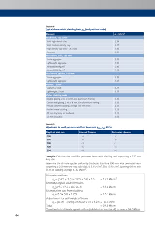164
Table 8.8
Typical characteristic cladding loads, gkc(and partition loads)
Element gkc, kN/m2
Brickwork, 102.5 mm
Solid high-density clay 2.34
Solid medium-density clay 2.17
High-density clay with 15% voids 1.95
Concrete 2.30
Blockwork, solid, 150 mm
Stone aggregate 3.20
Lightweight aggregate 1.90
Aerated (560 kg/m3) 0.85
Aerated (800 kg/m3) 1.13
Blockwork, cellular, 150 mm
Stone aggregate 2.35
Lightweight aggregate 1.67
Plaster, 12 mm
Gypsum, 2-coat 0.21
Lightweight, 2-coat 0.11
Other cladding loads
Double glazing, 2 no. x 6 mm, c/w aluminium framing 0.35
Curtain wall glazing, 2 no. x 8 mm, c/w aluminium framing 0.50
Precast concrete cladding, average 100 mm thick 2.50
Profiled metal cladding 0.15
20 mm dry lining on studwork 0.15
50 mm insulation 0.02
Table 8.9
Adjustment to uaudl per metre width of beam web, gkbmggfgk, kN/m
Depth of slab, mm Internal T-beams Perimeter L-beams
100 4 2
200 0 0
300 –3 –1
400 –6 –3
500 –9 –4
Example: Calculate the uaudl for perimeter beam with cladding and supporting a 250 mm
deep slab.
Determine the ultimate applied uniformly distributed load to a 300 mm wide perimeter beam
supporting a 250 mm one-way solid slab, IL 5.0 kN/m2, SDL 1.5 kN/m2, spanning 6.0 m, with
3.5 m of cladding, average IL 3.0 kN/m2.
Ultimate slab load,
ns = (6.25 + 1.5) x 1.25 + 5.0 x 1.5 = 17.2 kN/m2
Ultimate applied load from slabs,
nslserf = 17.2 x 6.0 x 0.5 = 51.6 kN/m
Ultimate line load from cladding,
nll = 3.5 x 3.0 x 1.25 = 13.1 kN/m
Adjustment for self-weight of beam,
nll = (0.25 – 0.20) x 0.30/2 x 25 x 1.25 = –0.2 kN/m
Total = 64.5 kN/m
Thereforetotalultimateapplieduniformlydistributedload(uaudl)tobeam=64.5kN/m
 
