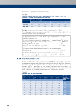 166
Reactions to supporting columns should be calculated.
Table 8.10
Factors to be applied to ultimate loads to supporting beams given in Section 3.1.9 to give
equivalent nslserf over 75% of the supporting beam span
Beam on Panel aspect ratio, lz/ly
1.0 1.1 1.2 1.3 1.4 1.5
Long edge 0.67 0.73 0.78 0.82 0.86 0.89
Short edge 0.67 0.67 0.67 0.67 0.67 0.67
Example: Calculate the uaudl for the internal beams supporting a two-way slab.
The multiple-span two-way slab supports loads of SDL = 1.5 kN/m2 and IL = 5.0 kN/m2. It is
supported by beams on a 7.0 m by 9.0 m grid.
As the slab has rectangular panels of 7.0 m by 9.0 m, from Table 3.6c, the
equivalent span is 7.7 m.
Forthe7.7mspan,fromTable3.6b(multiplespan,7.7mspan,5.0kN/m2)a175mm
slabwouldberequiredwithapeakloadtointernalbeam = say, 115 kN/m.
Panel aspect ratio = 9.0/7.0 = 1.29
Therefore, from Table 8.10 long edge factor = say, 0.81.
For the 9.0 m span beam, equivalent load to nslserf on internal beam
= 115 x 0.81 = 93 kN/m
And for the shorter 7.0 m span beam, from Table 8.10 factor = 0.67.
So equivalent load to nslserf on internal beam = 115 x 0.67 = 77 kN/m
Post-tensioned beams
The first set of charts for post-tensioned beams assume 1000 mm wide rectangular beams. Other
rectangular post-tensioned beam widths can be investigated on a pro-rata basis, i.e. by determining
the ultimate applied uniformly distributed load (uaudl) per metre of web. The equivalent uaudl
per metre width for a beam that is not 1000 mm wide may be estimated from Table 8.11. For
the proposed beam width read down Table 8.11 to the appropriate uaudl for the beam, then read
across to estimate the equivalent uaudl per metre width, interpolating as necessary.
Table 8.11
Equivalent uaudl per metre width of web
Proposed beam width, mm Equivalent
uaudl per
metre width,
kN/m
300 450 600 900 1200 1800 2400
uaudl, kN/m
8 11 15 23 30 45 60 25
15 23 30 45 60 90 120 50
23 34 45 68 90 135 180 75
30 45 60 90 120 180 240 100
45 68 90 135 180 270 360 150
60 90 120 180 240 360 480 200
75 113 150 225 300 450 600 250
90 135 180 270 360 540 720 300
8.3.5
 