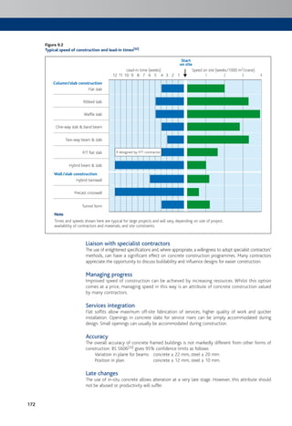 172
Liaison with specialist contractors
The use of enlightened specifications and, where appropriate, a willingness to adopt specialist contractors’
methods, can have a significant effect on concrete construction programmes. Many contractors
appreciate the opportunity to discuss buildability and influence designs for easier construction.
Managing progress
Improved speed of construction can be achieved by increasing resources. Whilst this option
comes at a price, managing speed in this way is an attribute of concrete construction valued
by many contractors.
Services integration
Flat soffits allow maximum off-site fabrication of services, higher quality of work and quicker
installation. Openings in concrete slabs for service risers can be simply accommodated during
design. Small openings can usually be accommodated during construction.
Accuracy
The overall accuracy of concrete framed buildings is not markedly different from other forms of
construction. BS 5606[33] gives 95% confidence limits as follows:
Variation in plane for beams: concrete ± 22 mm, steel ± 20 mm
Position in plan: concrete ± 12 mm, steel ± 10 mm.
Late changes
The use of in-situ concrete allows alteration at a very late stage. However, this attribute should
not be abused or productivity will suffer.
Figure 9.2
Typical speed of construction and lead-in times[32]
If designed by P/T contractor
Lead-in time (weeks)
12 11 10 9 8 7 6 5 4 3 2 1
Speed on site (weeks/1000 m2/crane)
4321
Column/slab construction
Flat slab
Ribbed slab
Waffle slab
One-way slab & band beam
Two-way beam & slab
P/T flat slab
Hybrid beam & slab
Wall/slab construction
Hybrid twinwall
Precast crosswall
Tunnel form
Start
on site
Note
Times and speeds shown here are typical for large projects and will vary, depending on size of project,
availability of contractors and materials, and site constraints.
 