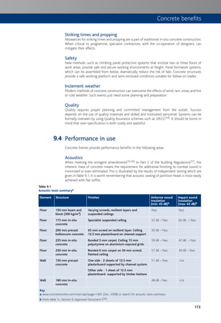 173
Striking times and propping
Allowances for striking times and propping are a part of traditional in-situ concrete construction.
When critical to programme, specialist contractors, with the co-operation of designers, can
mitigate their effects.
Safety
New methods, such as climbing panel protection systems that enclose two or three floors of
work areas, provide safe and secure working environments at height. Panel formwork systems,
which can be assembled from below, dramatically reduce the risk of falls. Concrete structures
provide a safe working platform and semi-enclosed conditions suitable for follow-on trades.
Inclement weather
Modern methods of concrete construction can overcome the effects of wind, rain, snow, and hot
or cold weather. Such events just need some planning and preparation.
Quality
Quality requires proper planning and committed management from the outset. Success
depends on the use of quality materials and skilled and motivated personnel. Systems can be
formally overseen by using Quality Assurance schemes such as SPECC[34]. It should be borne in
mind that over-specification is both costly and wasteful.
Performance in use
Concrete frames provide performance benefits in the following areas:
Acoustics
When meeting the stringent amendments[35,36] to Part E of the Building Regulations[37], the
inherent mass of concrete means the requirement for additional finishing to combat sound is
minimised or even eliminated.This is illustrated by the results of independent testing which are
given inTable 9.1. It is worth remembering that acoustic sealing of partition heads is most easily
achieved with flat soffits.
Table 9.1
Acoustic tests summarya
Element Structure Finishes Airborne sound
insulation
(min. 45 dB)b
Impact sound
insulation
(max. 62 dB)b
Floor 150 mm beam and
block (300 kg/m3)
Varying screeds, resilient layers and
suspended ceilings
Pass Pass
Floor 175 mm in-situ
concrete
Specialist suspended ceiling 52 dB – Pass 60 dB – Pass
Floor 200 mm precast
hollowcore concrete
65 mm screed on resilient layer. Ceiling
12.5 mm plasterboard on channel support
50 dB – Pass
Floor 225 mm in-situ
concrete
Bonded 5 mm carpet. Ceiling 15 mm
polystyrene on aluminium exposed grids
59 dB – Pass 42 dB – Pass
Floor 250 mm in-situ
concrete
Bonded 6 mm carpet on 50 mm screed.
Painted ceiling
57 dB – Pass 39 dB – Pass
Wall 150 mm precast
concrete
One side - 2 sheets of 12.5 mm
plasterboard supported by channel system
Other side - 1 sheet of 12.5 mm
plasterboard supported by timber battens
51 dB – Pass n/a
Wall 180 mm in-situ
concrete
48 dB - Pass n/a
Key
a www.concretecentre.com/main.asp?page=1405 (Dec. 2008) or search for acoustic tests summary
b From table 1c, Section 0, Approved Document E[36]
9.4
Concrete benefits
 