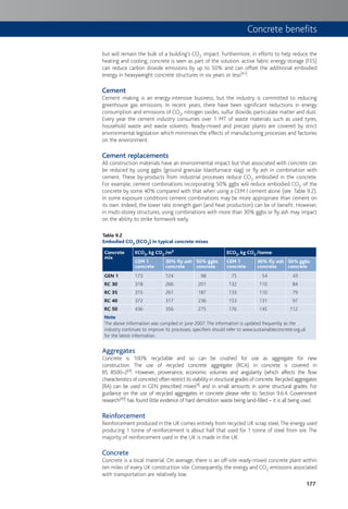 177
but will remain the bulk of a building’s CO2 impact. Furthermore, in efforts to help reduce the
heating and cooling, concrete is seen as part of the solution: active fabric energy storage (FES)
can reduce carbon dioxide emissions by up to 50% and can offset the additional embodied
energy in heavyweight concrete structures in six years or less[41].
Cement
Cement making is an energy-intensive business, but the industry is committed to reducing
greenhouse gas emissions. In recent years, there have been significant reductions in energy
consumption and emissions of CO2, nitrogen oxides, sulfur dioxide, particulate matter and dust.
Every year the cement industry consumes over 1 MT of waste materials such as used tyres,
household waste and waste solvents. Ready-mixed and precast plants are covered by strict
environmental legislation which minimises the effects of manufacturing processes and factories
on the environment.
Cement replacements
All construction materials have an environmental impact but that associated with concrete can
be reduced by using ggbs (ground granular blastfurnace slag) or fly ash in combination with
cement. These by-products from industrial processes reduce CO2 embodied in the concrete.
For example, cement combinations incorporating 50% ggbs will reduce embodied CO2 of the
concrete by some 40% compared with that when using a CEM I cement alone (see Table 9.2).
In some exposure conditions cement combinations may be more appropriate than cement on
its own. Indeed, the lower rate strength gain (and heat production) can be of benefit. However,
in multi-storey structures, using combinations with more than 30% ggbs or fly ash may impact
on the ability to strike formwork early.
Table 9.2
Embodied CO2 (ECO2) in typical concrete mixes
Concrete
mix
ECO2, kg CO2 /m3 ECO2, kg CO2 /tonne
CEM 1
concrete
30% fly ash
concrete
50% ggbs
concrete
CEM 1
concrete
30% fly ash
concrete
50% ggbs
concrete
GEN 1 173 124 98 75 54 43
RC 30 318 266 201 132 110 84
RC 35 315 261 187 133 110 79
RC 40 372 317 236 153 131 97
RC 50 436 356 275 176 145 112
Note
The above information was compiled in June 2007. The information is updated frequently as the
industry continues to improve its processes; specifiers should refer to www.sustainableconcrete.org.uk
for the latest information.
Aggregates
Concrete is 100% recyclable and so can be crushed for use as aggregate for new
construction. The use of recycled concrete aggregate (RCA) in concrete is covered in
BS 8500–2[4]. However, provenance, economic volumes and angularity (which affects the flow
characteristics of concrete) often restrict its viability in structural grades of concrete.Recycled aggregates
(RA) can be used in GEN prescribed mixes[4] and in small amounts in some structural grades. For
guidance on the use of recycled aggregates in concrete please refer to Section 9.6.4. Government
research[43] has found little evidence of hard demolition waste being land-filled – it is all being used.
Reinforcement
Reinforcement produced in the UK comes entirely from recycled UK scrap steel.The energy used
producing 1 tonne of reinforcement is about half that used for 1 tonne of steel from ore. The
majority of reinforcement used in the UK is made in the UK.
Concrete
Concrete is a local material. On average, there is an off-site ready-mixed concrete plant within
ten miles of every UK construction site. Consequently, the energy and CO2 emissions associated
with transportation are relatively low.
Concrete benefits
 