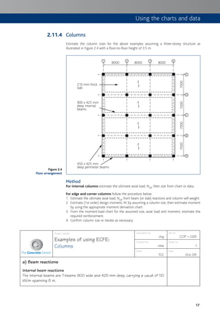 17
Columns
Estimate the column sizes for the above examples assuming a three-storey structure as
illustrated in Figure 2.4 with a floor-to-floor height of 3.5 m.
80001 2 3 4
E
D
C
B
A
8000 8000
210 mm thick
slab
450 x 425 mm
deep perimeter beams
900 x 425 mm
deep internal
beams
7000700070007000Method
For internal columns estimate the ultimate axial load, NEd, then size from chart or data.
For edge and corner columns follow the procedure below:
1. Estimate the ultimate axial load, NEd, from beam (or slab) reactions and column self-weight.
2 Estimate (1st order) design moment, M, by assuming a column size, then estimate moment
by using the appropriate moment derivation chart.
3. From the moment:load chart for the assumed size, axial load and moment, estimate the
required reinforcement.
4. Confirm column size or iterate as necessary.
Figure 2.4
Floor arrangement
Project details
Examples of using ECFE:
Columns
Calculated by
chg
Job no.
CCIP – 025
Checked by
rmw
Sheet no.
1
Client
TCC
Date
Oct 08
a) Beam reactions
Internal beam reactions
The internal beams are T-beams 900 wide and 425 mm deep, carrying a uaudl of 110
kN/m spanning 8 m.
2.11.4
Using the charts and data
 