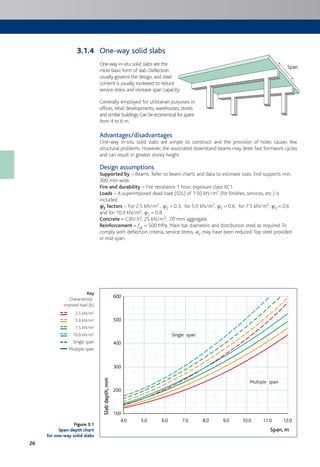26
One-way solid slabs
One-way in-situ solid slabs are the
most basic form of slab. Deflection
usually governs the design, and steel
content is usually increased to reduce
service stress and increase span capacity.
Generally employed for utilitarian purposes in
offices, retail developments, warehouses, stores
and similar buildings.Can be economical for spans
from 4 to 6 m.
Advantages/disadvantages
One-way in-situ solid slabs are simple to construct and the provision of holes causes few
structural problems. However, the associated downstand beams may deter fast formwork cycles
and can result in greater storey height.
Design assumptions
Supported by – Beams. Refer to beam charts and data to estimate sizes. End supports min.
300 mm wide.
Fire and durability – Fire resistance 1 hour; exposure class XC1.
Loads – A superimposed dead load (SDL) of 1.50 kN/m2 (for finishes, services, etc.) is
included.
cc2 factors – For 2.5 kN/m2 , c2 = 0.3; for 5.0 kN/m2, c2 = 0.6; for 7.5 kN/m2, c2 = 0.6
and for 10.0 kN/m2, c2 = 0.8.
Concrete – C30/37; 25 kN/m3; 20 mm aggregate.
Reinforcement – fyk = 500 MPa. Main bar diameters and distribution steel as required. To
comply with deflection criteria, service stress, ss, may have been reduced. Top steel provided
in mid-span.
Span
Figure 3.1
Span:depth chart
for one-way solid slabs
Key
Characteristic
imposed load (IL)
2.5 kN/m2
5.0 kN/m2
7.5 kN/m2
10.0 kN/m2
Single span
Multiple span
4.0
100
200
300
400
500
600
5.0 6.0 7.0 8.0 9.0 10.0 11.0 12.0
Slabdepth,mm
Span, m
Single span
Multiple span
3.1.4
 