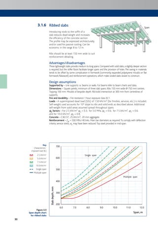 30
Ribbed slabs
Introducing voids to the soffit of a
slab reduces dead-weight and increases
the efficiency of the concrete section.
The profile may be expressed architecturally
and/or used for passive cooling. Can be
economic in the range 8 to 12 m.
Ribs should be at least 150 mm wide to suit
reinforcement detailing.
Advantages/disadvantages
These lightweight slabs provide medium to long spans.Compared with solid slabs,a slightly deeper section
is required, but the stiffer floors facilitate longer spans and the provision of holes.The saving in materials
tends to be offset by some complication in formwork (commonly expanded polystyrene moulds on flat
formwork/falsework) and reinforcement operations, which make voided slabs slower to construct.
Design assumptions
Supported by – Line supports i.e. beams or walls. For beams refer to beam charts and data.
Dimensions – Square panels, minimum of three slab spans. Ribs 150 mm wide @ 750 mm centres.
Topping 100 mm. Moulds of bespoke depth. Rib/solid intersection at 300 mm from centrelines of
supports.
Fire and durability – Fire resistance 1 hour; exposure class XC1.
Loads – A superimposed dead load (SDL) of 1.50 kN/m2 (for finishes, services, etc.) is included.
Self-weight used accounts for 10° slope to ribs and solid ends as described above. Additional
self-weight from solid areas assumed spread throughout spans.
cc2 factors – For 2.5 kN/m2 c2 = 0.3; for 5.0 MPa, c2 = 0.6; for 7.5 kN/m2, c2 = 0.6;
and for 10.0 kN/m2, c2 = 0.8.
Concrete – C30/37; 25 kN/m3; 20 mm aggregate.
Reinforcement – fyk = 500 MPa. H8 links. Main bar diameters as required.To comply with deflection
criteria, service stress, ss, may have been reduced.Top steel provided in mid-span.
Span
200
300
400
500
600
700
Slabdepth,mm
Span, m
Single span
Multiple span
6.0 7.0 8.0 9.0 10.0 11.0 12.0
Figure 3.3
Span:depth chart
for ribbed slabs
Key
Characteristic
imposed load (IL)
2.5 kN/m2
5.0 kN/m2
7.5 kN/m2
10.0 kN/m2
Single span
Multiple span
3.1.6
 