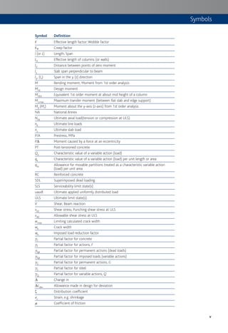 v
Symbols
Symbol Definition
K Effective length factor; Wobble factor
Kh Creep factor
l (or L) Length; Span
L0 Effective length of columns (or walls)
l0 Distance between points of zero moment
ls Slab span perpendicular to beam
ly, (lz) Span in the y (z) direction
M Bending moment; Moment from 1st order analysis
MEd Design moment
M0Ed Equivalent 1st order moment at about mid height of a column
Mt,max Maximum transfer moment (between flat slab and edge support)
My (Mz) Moment about the y-axis (z-axis) from 1st order analysis
NA National Annex
NEd Ultimate axial load(tension or compression at ULS)
nll Ultimate line loads
ns Ultimate slab load
P/A Prestress, MPa
PD Moment caused by a force at an eccentricity
PT Post-tensioned concrete
Qk Characteristic value of a variable action (load)
qk Characteristic value of a variable action (load) per unit length or area
qks Allowance for movable partitions treated as a characteristic variable action
(load) per unit area
RC Reinforced concrete
SDL Superimposed dead loading
SLS Serviceability limit state(s)
uaudl Ultimate applied uniformly distributed load
ULS Ultimate limit state(s)
V Shear; Beam reaction
vEd Shear stress; Punching shear stress at ULS
vRd Allowable shear stress at ULS
wmax Limiting calculated crack width
wk Crack width
an Imposed load reduction factor
gC Partial factor for concrete
gF Partial factor for actions, F
gfgk Partial factor for permanent actions (dead loads)
gfqk Partial factor for imposed loads (variable actions)
gG Partial factor for permanent actions, G
gS Partial factor for steel
gQ Partial factor for variable actions, Q
D Change in
Dcdev Allowance made in design for deviation
z Distribution coefficient
ec Strain, e.g. shrinkage
m Coefficient of friction
 