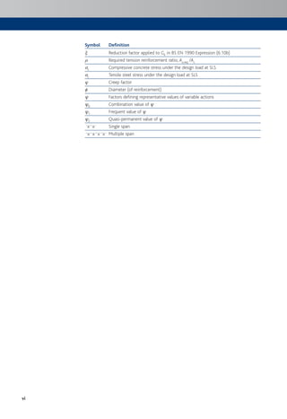 vi
Symbol Definition
j Reduction factor applied to Gk in BS EN 1990 Expression (6.10b)
r Required tension reinforcement ratio, As,req /Ac
ss Compressive concrete stress under the design load at SLS
sc Tensile steel stress under the design load at SLS
h Creep factor
f Diameter (of reinforcement)
c Factors defining representative values of variable actions
c0 Combination value of c
c1 Frequent value of c
c2 Quasi-permanent value of c
Single span
Multiple span
 