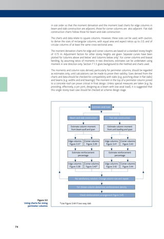 74
in size order so that the moment derivation and the moment:load charts for edge columns in
beam-and-slab construction are adjacent; those for corner columns are also adjacent. Flat slab
construction charts follow those for beam-and-slab construction.
The charts and data relate to square columns. However, these sizes can be used, with caution,
to derive the sizes of rectangular columns, with equal area and aspect ratios up to 2.0, and of
circular columns of at least the same cross-sectional area.
The moment derivation charts for edge and corner columns are based on a standard storey height
of 3.75 m. Adjustment factors for other storey heights are given. Separate curves have been
plotted for ‘columns above and below’ and ‘columns below only’. For corner columns and biaxial
bending, by assuming ratios of moments in two directions, estimates can be undertaken using
moment in one direction only. Section 7.1.5 gives background to the method and charts used.
The moments and column sizes derived, particularly for perimeter columns, should be regarded
as estimates only, until calculations can be made to prove their validity. Sizes derived from the
charts and data should be checked for compatibility with slabs (e.g. punching shear in flat slabs)
and beams (e.g. widths and end bearings).The moment in the top of a perimeter column joined
to a concrete roof can prove critical in final design. Unless special measures are taken (e.g. by
providing, effectively, a pin joint, designing as a beam with low axial load), it is suggested that
this single storey load case should be checked at scheme design stage.
Estimate axial load
Beam-and-slab construction
No satisfactory solution. Change column size and repeat
For chosen column determine reinforcement density
Check reinforcement arrangement Figure 3.45
*Use Figure 3.44 if two-way slab
Flat slab construction
Estimate column moment
from beam audl and span
Edge columns
Figure 3.37
Corner columns
Figure 3.39
Edge columns
Figure 3.41
Corner columns
Figure 3.43
Edge columns
Figure 3.38
Corner columns
Figure 3.40*
Edge columns
Figure 3.42
Corner columns
Figure 3.44
Estimate column moment
from unit loading and span
Estimate reinforcement
percentage
Estimate reinforcement
percentage
Figure 3.E
Using charts for sizing
perimeter columns
 