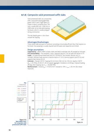 90
Composite solid prestressed soffit slabs
Solid prestressed slabs act compositely
with a structural topping (generally
grade C30/37 with a light fabric) to
create a robust composite floor. The
units, usually 600 mm, 1200 mm or
2400 wide, act as fully participating
formwork, which is usually propped
during construction.
The slab depths given in the charts
include the topping.
Advantages/disadvantages
These robust slabs are quick to construct, providing a structurally efficient floor that requires no
formwork. But propping is usually required and the spans and capacities are limited.
Design assumptions
Supported by – Beams. Refer to beam charts and data to estimate sizes. All propped at mid-span.
Fire and durability – Fire resistance 1 hour; exposure class XC1. For car parks see Section 4.1.4.
Loads – A superimposed dead load (SDL) of 1.50 kN/m2 (for finishes, services, etc.) is
included. Ultimate loads assume a reaction factor of 1.0 to internal supports and 0.5 to end
supports (see Section 8.3.2).
Concrete – Precast C45/55. Topping 50 mm thick (100 mm for 250 mm depth), C30/37
(fck,i = 25 MPa), 25 kN/m3, 20 mm gravel aggregate. Installation at 28 days. Imposed loading
28 days after topping cast. Ecm = 36,300 MPa.
Reinforcement – Strand, fpk = 1770 N/mm2 stressed to 70%. cnom = 20 mm (for indoor
exposure).
Figure 4.1a
Span:depth chart
for composite solid
prestressed soffit slabs
Single span
Propped
Key
Characteristic
imposed load (IL)
2.5 kN/m2
5.0 kN/m2
7.5 kN/m2
10.0 kN/m2
3.0
100
150
200
250
300
4.0 5.0 6.0 7.0 8.0 9.0
Overalldepth,mm
Span, m
4.1.5
 