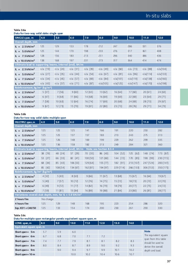 Economic Concrete Frame Elements to Eurocode 2