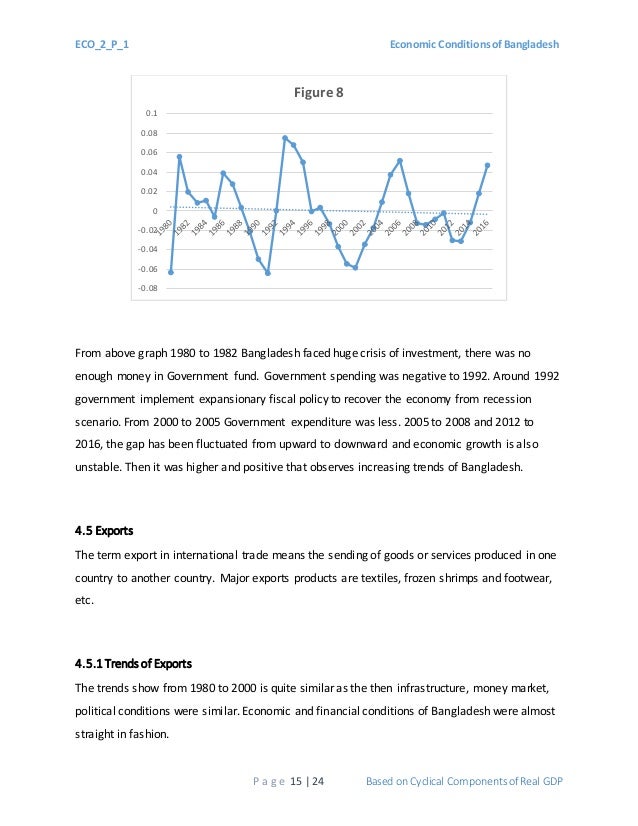 Economic conditions of bangladesh