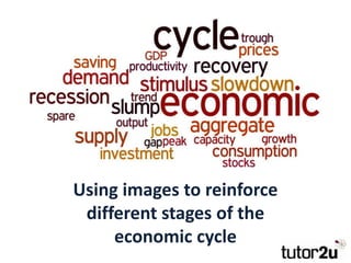 The Business Cycle in Pictures Using images to reinforce different stages of the economic cycle 
