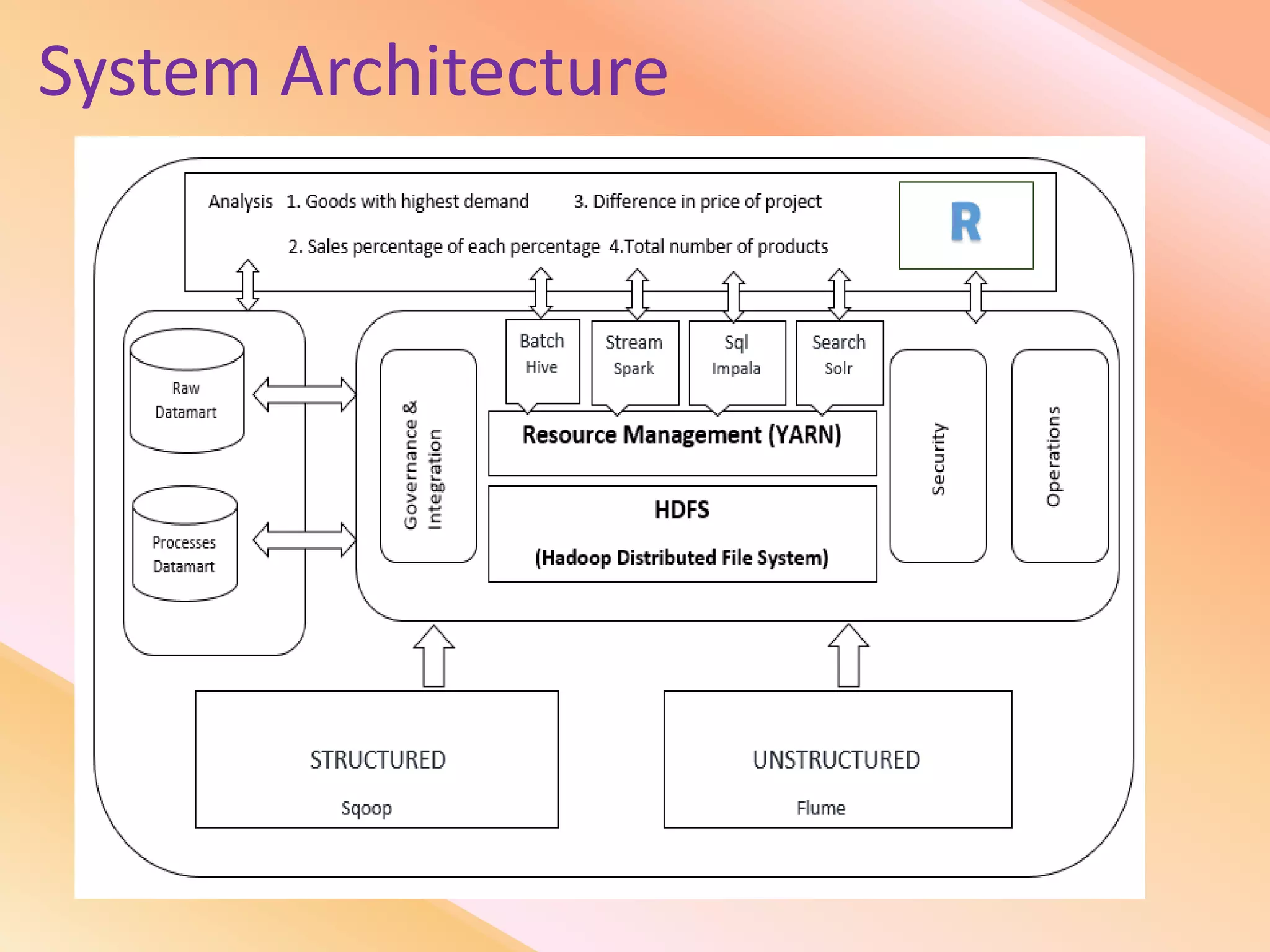 System Architecture
 