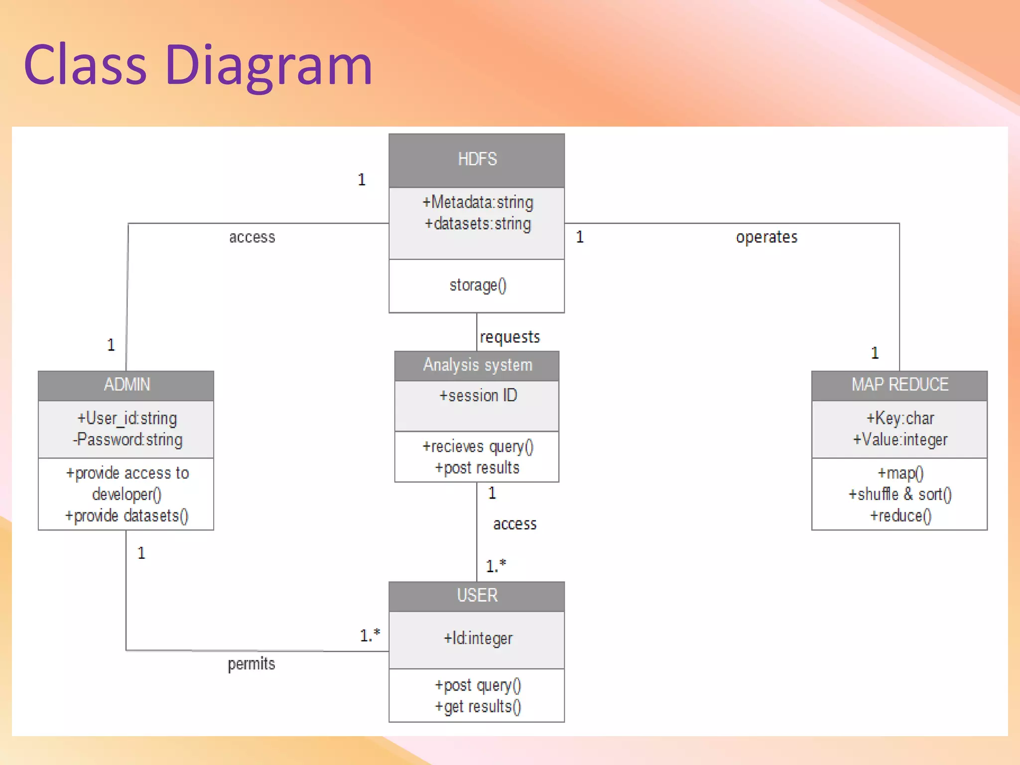 Class Diagram
 