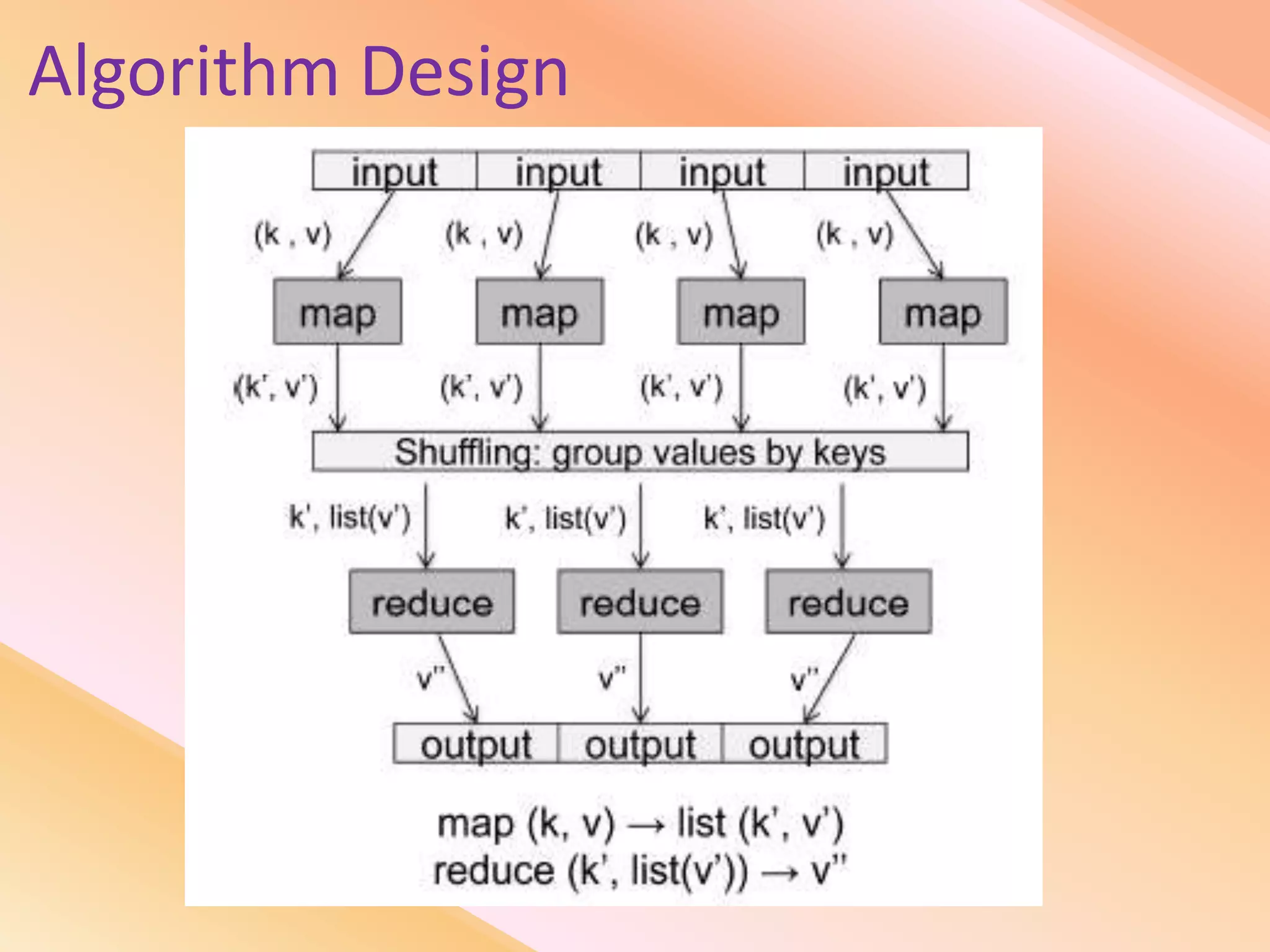 Algorithm Design
 