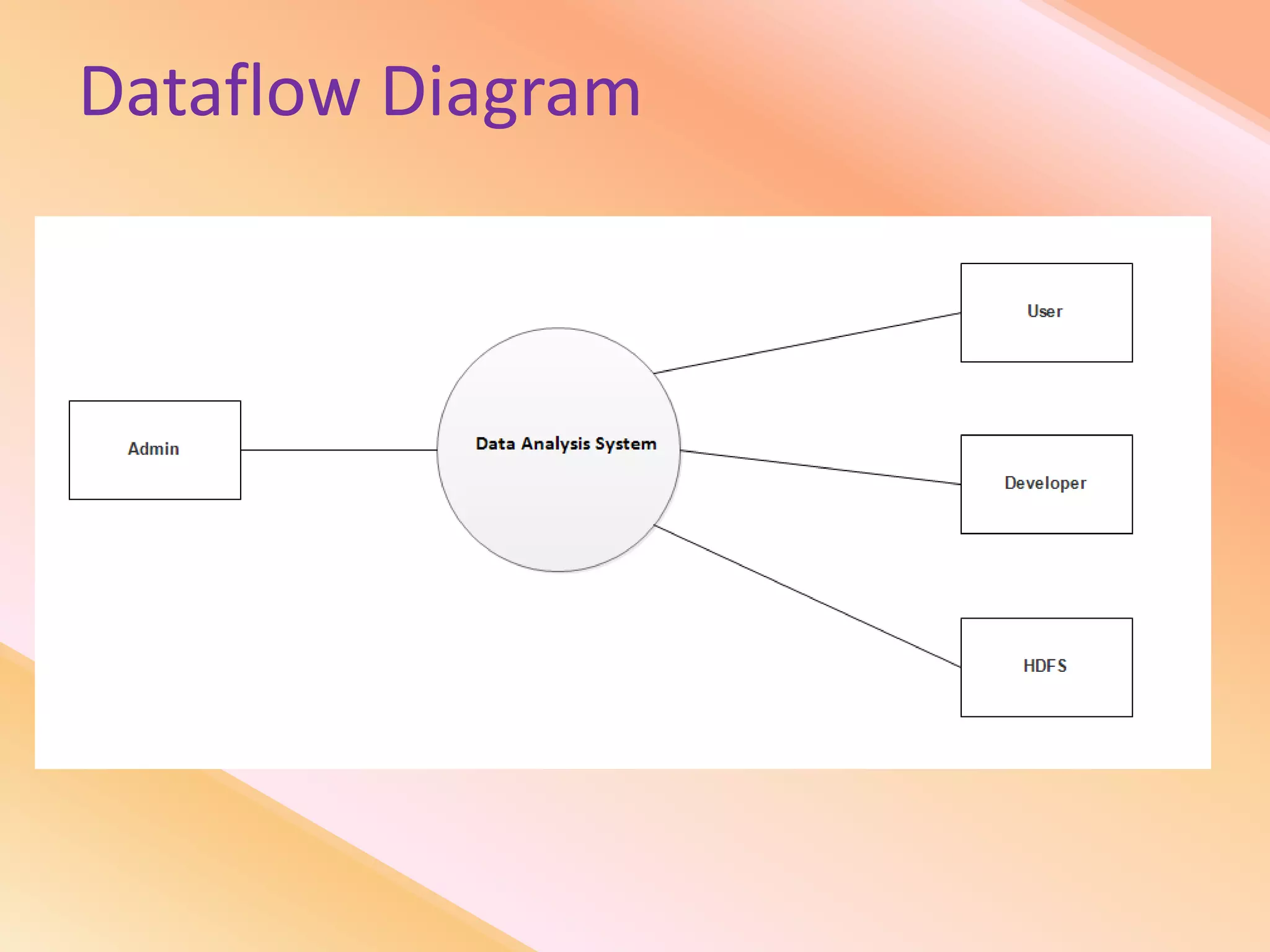 Dataflow Diagram
 