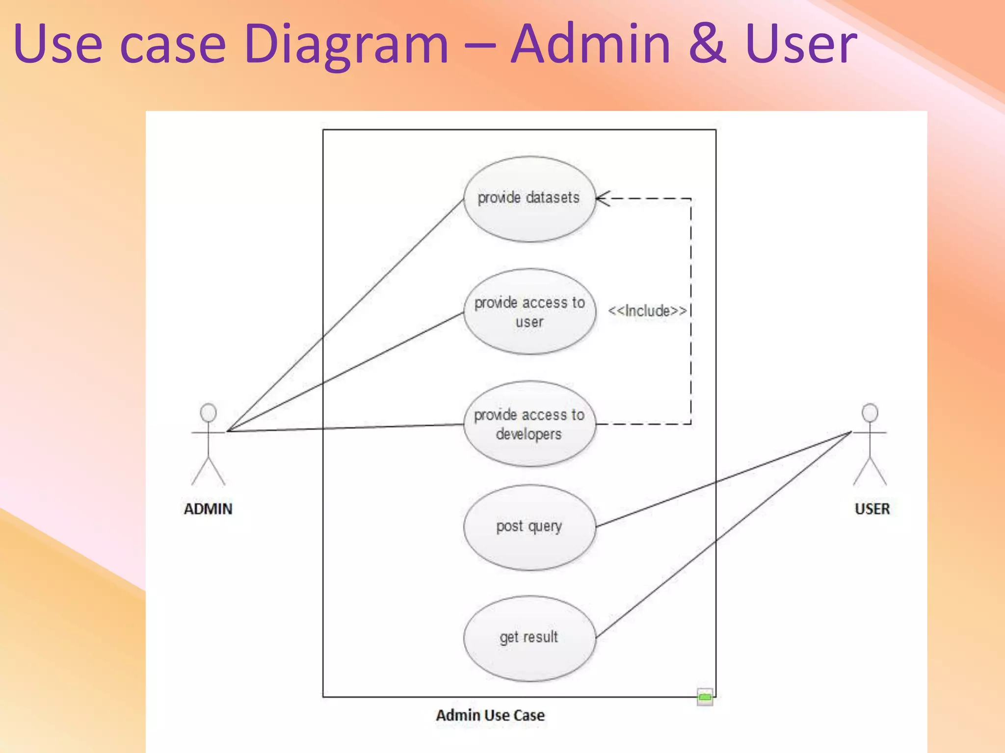 Use case Diagram – Admin & User
 