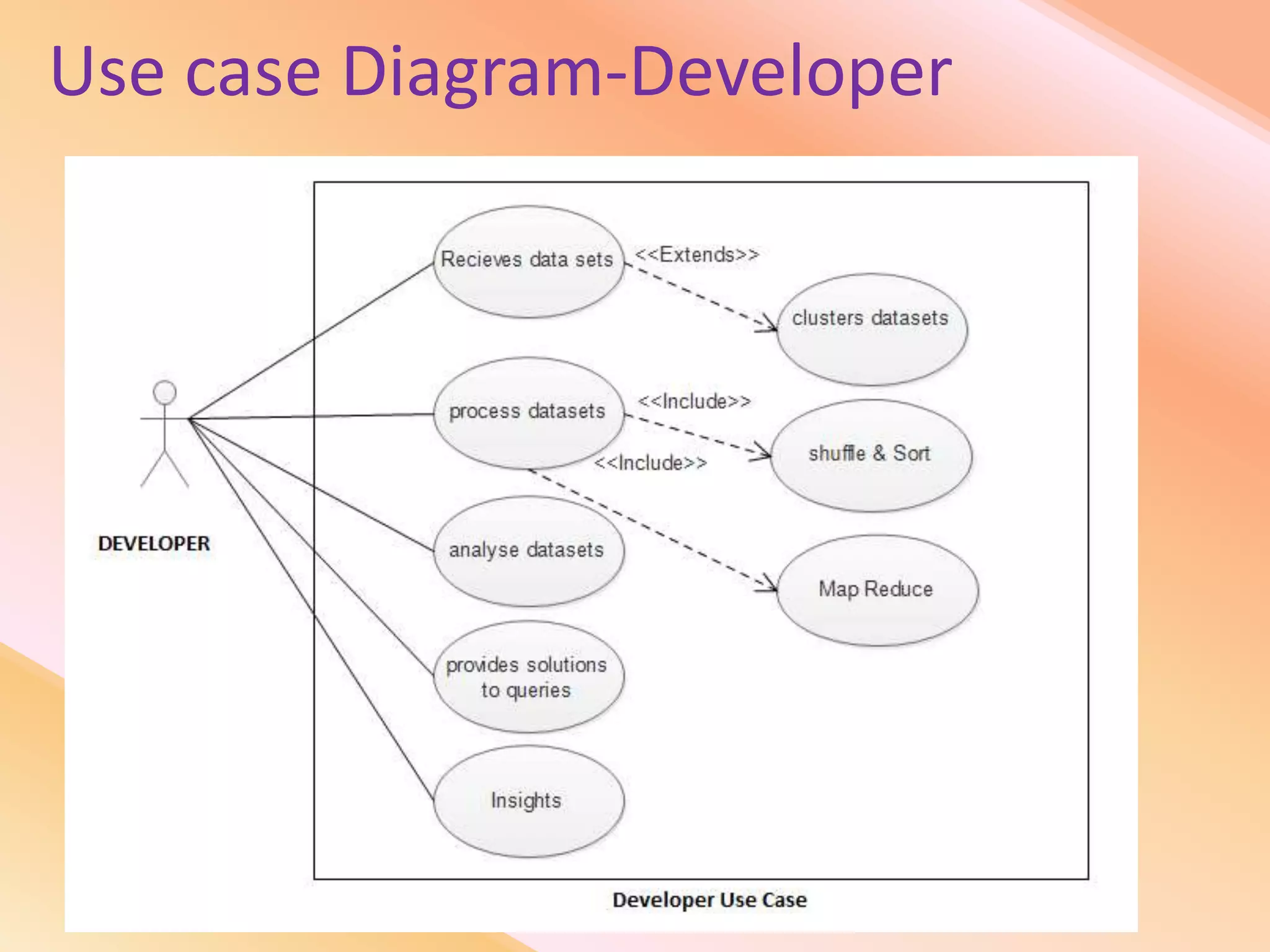 Use case Diagram-Developer
 