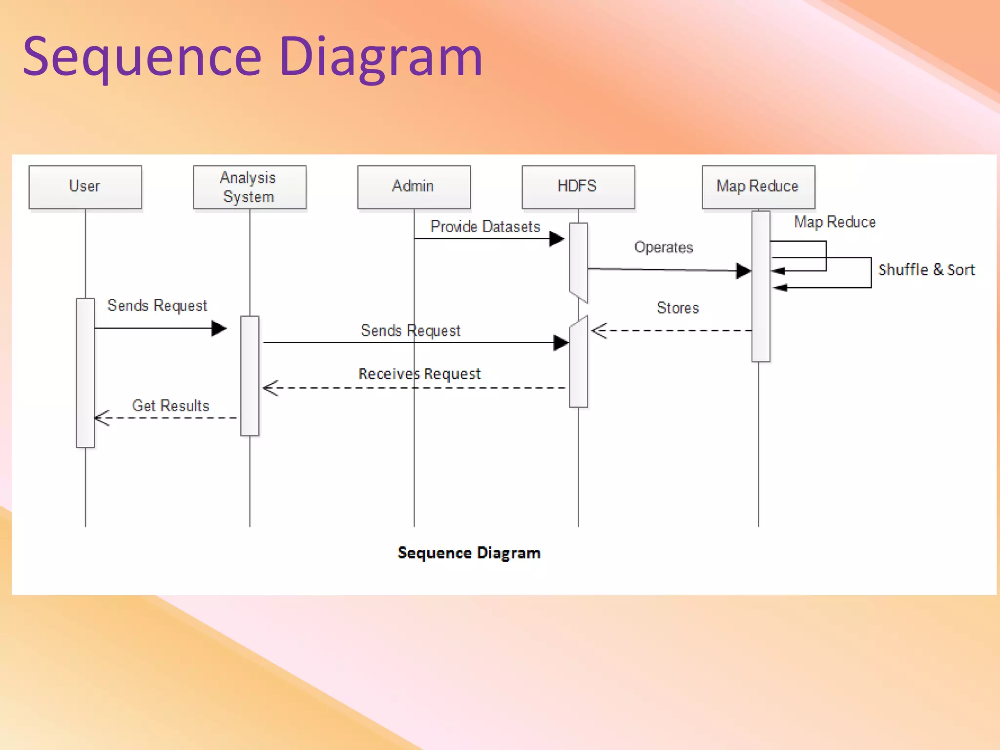 Sequence Diagram
 