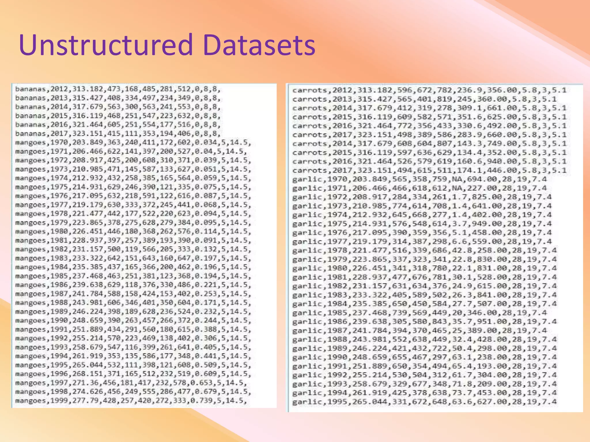 Unstructured Datasets
 