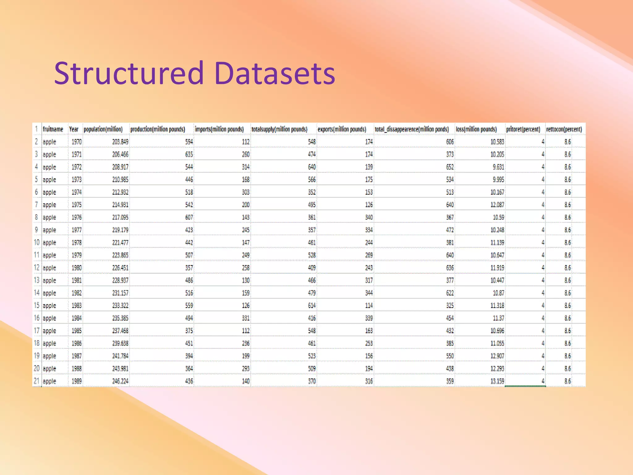 Structured Datasets
 