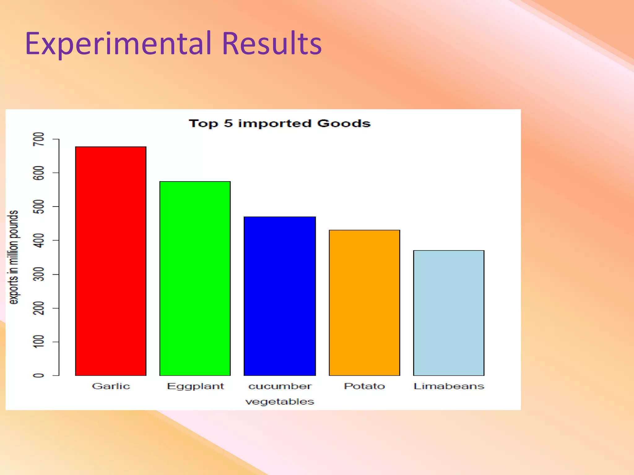 Experimental Results
 
