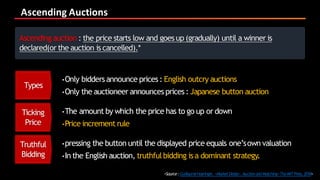 Ascending	Auctions
<Source:GuillaumeHaeringer, <Market Design :Auction andMatching>TheMITPress,2018>
Ascending auction : the price starts low and goes up (gradually) until a winner is
declared(or the auction is cancelled).*
Types
•Only bidders announce prices: English outcry auctions
•Only the auctioneer announces prices : Japanese button auction
Ticking
Price
•The amount by which the price has to go up or down
•Price increment rule
Truthful
Bidding
•pressing the button until the displayed price equals one’sown valuation
•In the English auction, truthfulbidding is a dominant strategy.
 