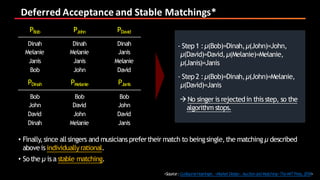 Deferred	Acceptance	and	Stable	Matchings*
<Source:GuillaumeHaeringer, <Market Design :Auction andMatching>TheMITPress,2018>
PBob PJohn PDavid
PDinah PMelanie PJanis
Dinah
Melanie
Janis
Bob
Dinah
Melanie
Janis
John
Dinah
Janis
Melanie
David
Bob
John
David
Dinah
Bob
David
John
Melanie
Bob
John
David
Janis
- Step1 :µ(Bob)=Dinah,µ(John)=John,
µ(David)=David,µ(Melanie)=Melanie,
µ(Janis)=Janis
- Step2 :µ(Bob)=Dinah,µ(John)=Melanie,
µ(David)=Janis
àNo singer is rejectedin this step, so the
algorithm stops.
• Finally,since allsingers and musicians prefertheir match to beingsingle,the matching µ described
aboveis individuallyrational.
• So the µ is a stable matching.
 