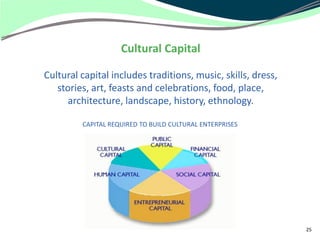 Cultural Capital

Cultural capital includes traditions, music, skills, dress,
   stories, art, feasts and celebrations, food, place,
      architecture, landscape, history, ethnology.

         CAPITAL REQUIRED TO BUILD CULTURAL ENTERPRISES




                                                              25
 