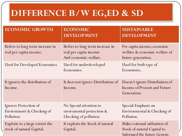 Economic development