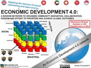 ECONOMIC DEVELOPMENT 4.0:
A WISDOM NETWORK TO ORGANISE COMMUNITY INNOVATION, COLLABORATION,
WISDOM AND EFFORT TO PRIORITISE AND ACHIEVE GLOBAL OUTCOMES
                                                               International
                                                                                   Delivered in 90 days!
      Community
                                                                   National          Available in 180!
                                                                       State      Transformation in 365!
         Friends                                                          Local
SOCIAL
          Family



       Individual




Web 1.0 (opaque)    Engineering
                    & Inspiration


                                    Finance               Health
                                              Education            Government

                                              INDUSTRIAL



                                                                                       Version 2.4 (July 2011)
 