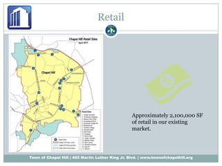 RetailApproximately 2,100,000 SF of retail in our existing market.