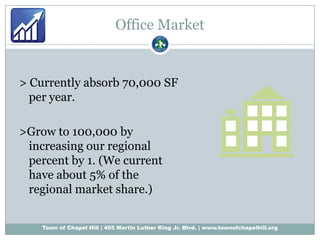 Office Market> Currently absorb 70,000 SF per year.>Grow to 100,000 by increasing our regional percent by 1. (We current have about 5% of the regional market share.)