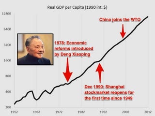 Economic development in the contemporary china | PPTX