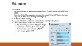 Education
Quick Facts:
• School enrollment of population between 7 and 10 years of age reached 97% in
2005.
• From the 83% of the population between the ages of 15 and 17 that is studying,
only 33% of them are in their age-related group.
• School teacher's training
Two Levels in Brazil's educational system: Basic and Higher Education
• Basic Education is divided into three levels:
o Pre-elementary education, 0-5 years of age
o Elementary education, 6-14 years of age
o Technical secondary education, 15-17
o years of age, grades 9-11
o
 