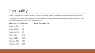 Inequality
 Brazil’s inequality in income (as well as in land and other assets) has ranked among the worst in the world.
 The degree of income inequality in Brazil is reflected in the low share of income going to the bottom 60% and
the high share to the top 10% of the population,
Fraction of Population Share Received (%)
Lowest 10% 1.1
Lowest 20% 3.0
Second 20% 6.9
Third 20% 11.8
Fourth 20% 19.6
Highest 20% 58.7
Highest 10% 43.0
 