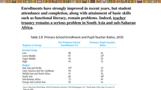 Table 2.8 Primary School Enrollment and Pupil-Teacher Ratios, 2010
Enrollments have strongly improved in recent years, but student
attendance and completion, along with attainment of basic skills
such as functional literacy, remain problems. Indeed, teacher
truancy remains a serious problem in South Asia and sub-Saharan
Africa.
 