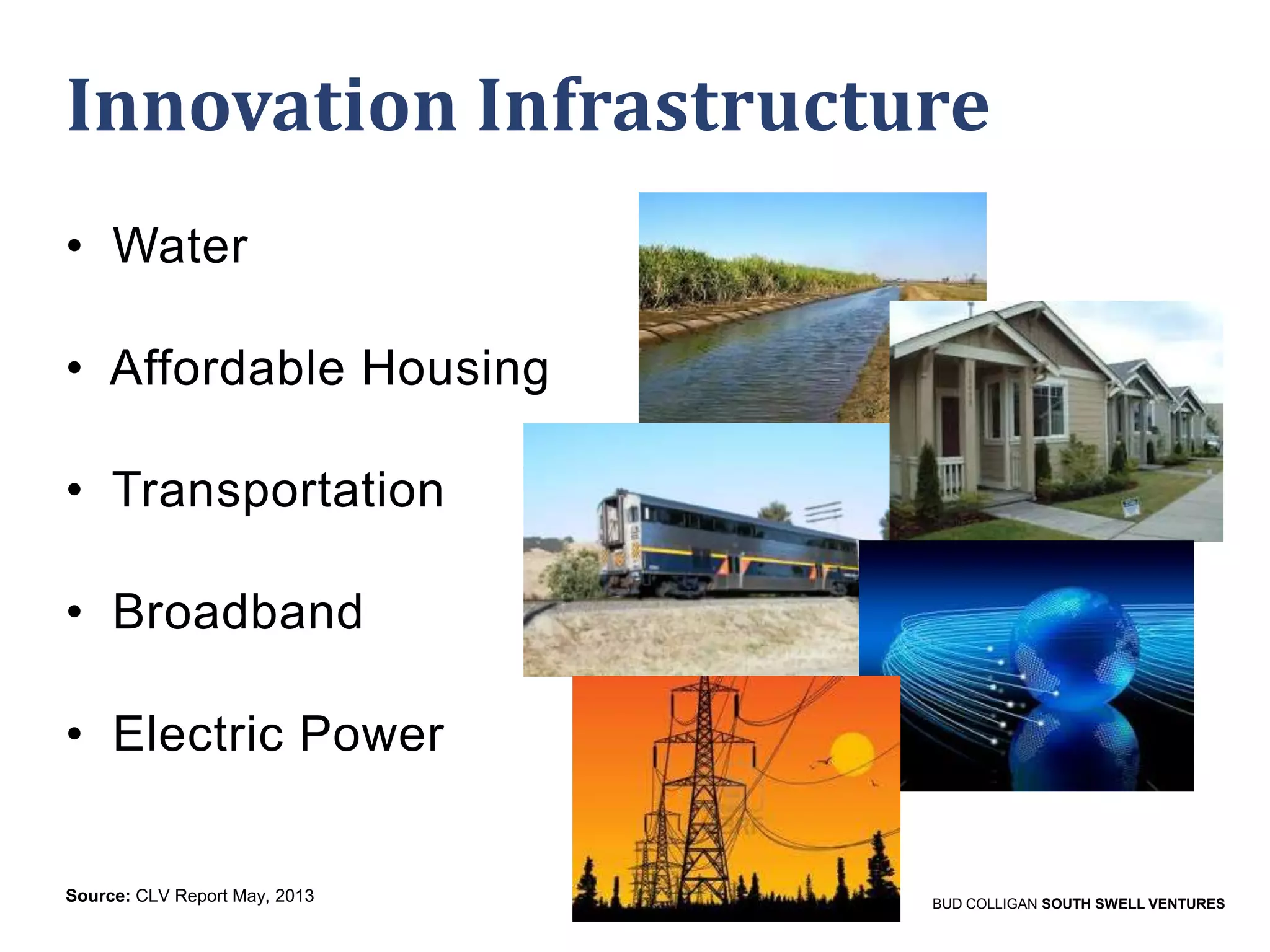 Innovation Infrastructure
• Water
• Affordable Housing
• Transportation

• Broadband
• Electric Power

Source: CLV Report May, 2013

BUD COLLIGAN SOUTH SWELL VENTURES

 