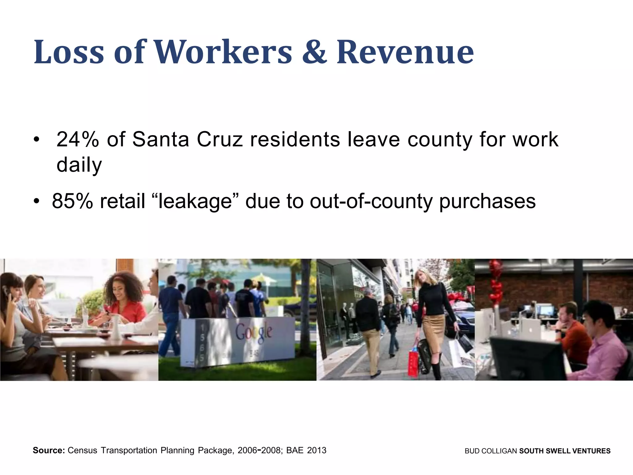 Loss of Workers & Revenue
• 24% of Santa Cruz residents leave county for work
daily
• 85% retail “leakage” due to out-of-county purchases

Source: Census Transportation Planning Package, 2006-2008; BAE 2013

BUD COLLIGAN SOUTH SWELL VENTURES

 