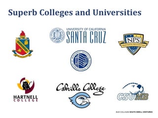 Superb Colleges and Universities

BUD COLLIGAN SOUTH SWELL VENTURES

 